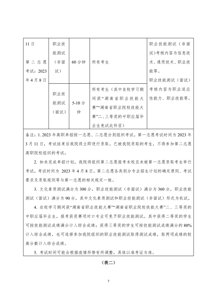 湖南电气职业技术学院2023年单招章程_7.png